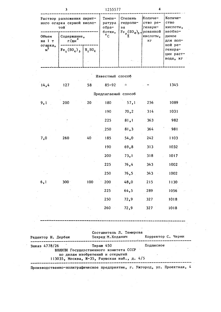 Способ регенерации растворов разложения пиритного огарка (патент 1255577)