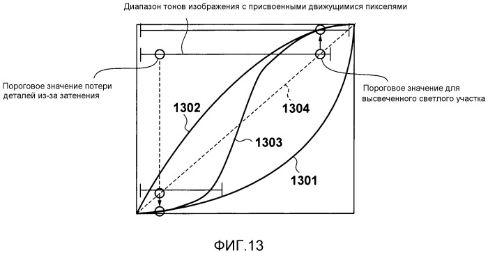 Устройство для захвата изображений, способ управления им и носитель записи (патент 2528590)