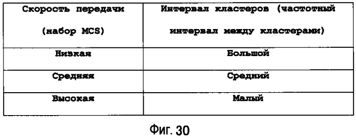 Устройство терминала беспроводной связи, устройство базовой станции беспроводной связи и способ установки констелляции кластеров (патент 2525084)