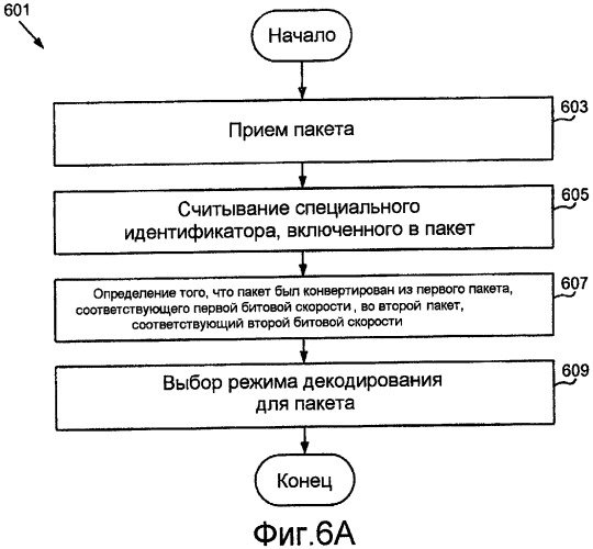 Системы и способы затенения первого пакета, соответствующего первой битовой скорости, во втором пакете, соответствующем второй битовой скорости (патент 2440628)