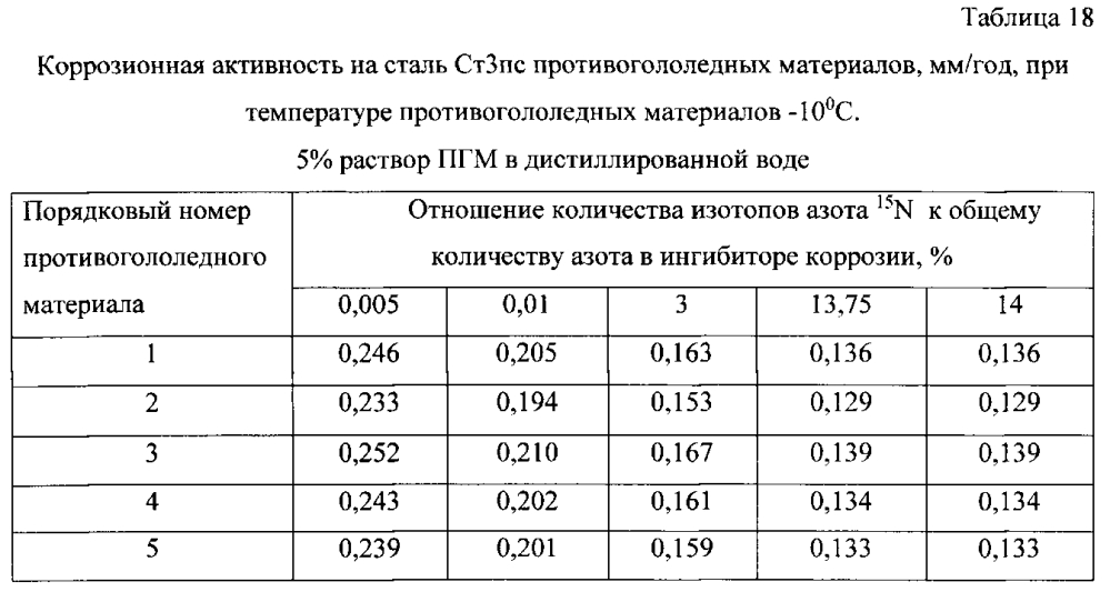 Способ получения твердого противогололедного материала на основе пищевой поваренной соли и кальцинированного хлорида кальция (варианты) (патент 2597122)