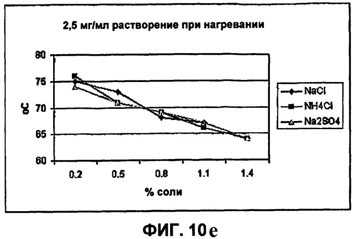 Способы изготовления, применение и композиции небольших сферических частиц, приготовленных регулируемым фазовым разделением (патент 2426590)