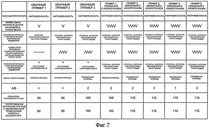 Пневматическая шина (патент 2466032)