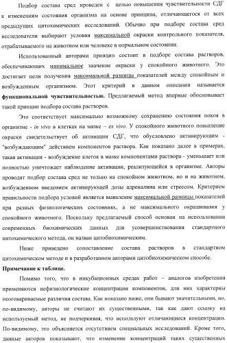 Цитобиохимический способ определения активности сукцинатдегидрогеназы, окисления эндогенной янтарной кислоты, сигнального действия микромолярных концентраций янтарной кислоты, его применение для количественной оценки уровня адренергической регуляции в организме, среда и набор для осуществления способа (патент 2364868)