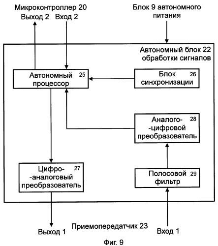 Радиоканальная охранно-противоугонная система (патент 2295466)