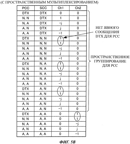 Мобильный терминал и способ радиосвязи (патент 2563248)