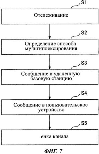 Пользовательское устройство (патент 2534226)