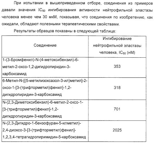 Производные 2-пиридона в качестве ингибиторов нейтрофильной эластазы (патент 2328486)