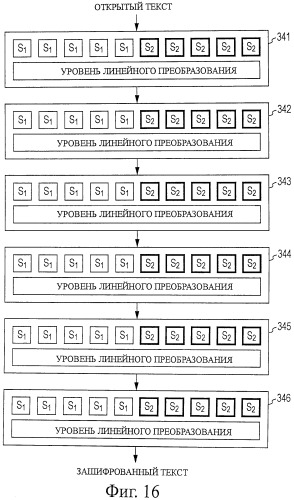 Устройство обработки шифрования/дешифрования, способ обработки шифрования/дешифрования, устройство обработки информации и компьютерная программа (патент 2502201)