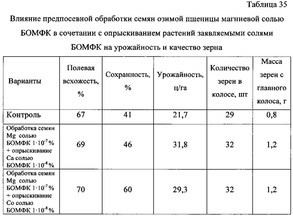 Бис(оксиметил)фосфиновая кислота и ее соли с биогенными металлами в качестве регуляторов роста и развития растений (патент 2624627)