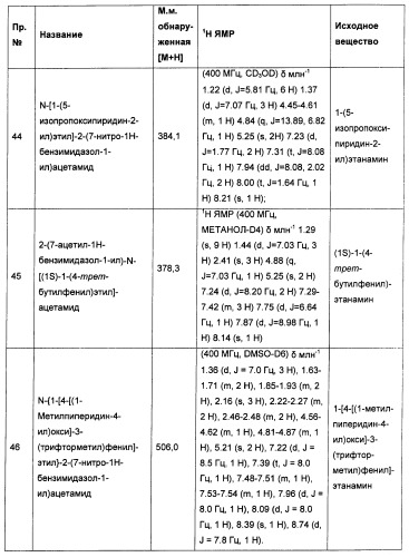 Новые производные бензимидазола в качестве ингибиторов ваниллоидного рецептора 1 (vr1) (патент 2427573)