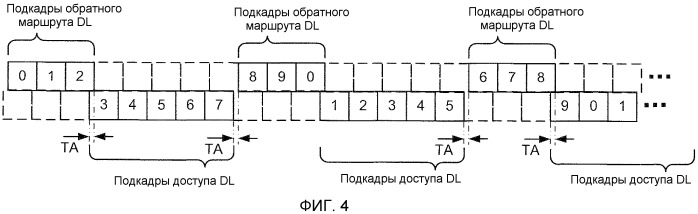 Временное мультиплексирование внутри подкадров (патент 2539972)