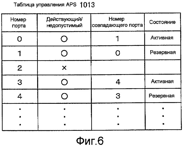 Устройство сетевого соединения и способ сетевого соединения (патент 2419228)