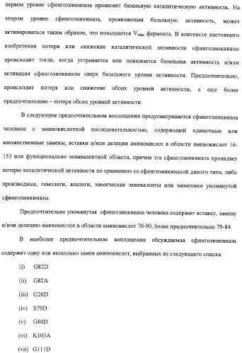 Сфингозинкиназа (варианты), нуклеиновая кислота, ее кодирующая (варианты), и их применение (патент 2326945)