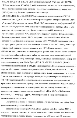 N-ацилированные азотсодержащие гетероциклические соединения в качестве лигандов ppar-рецепторов, активируемых пролифератором пероксисомы (патент 2374241)