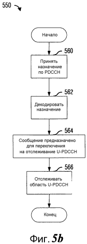 Система и способ передачи и приема каналов управления в системе связи (патент 2573249)