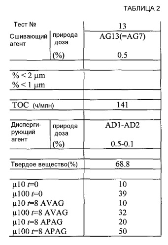 Способ получения самосвязывающихся пигментных частиц с использованием гребенчатых акриловых сополимеров с гидрофобными группами в качестве сшивающих агентов, самосвязывающиеся пигментные частицы и их применение (патент 2531183)