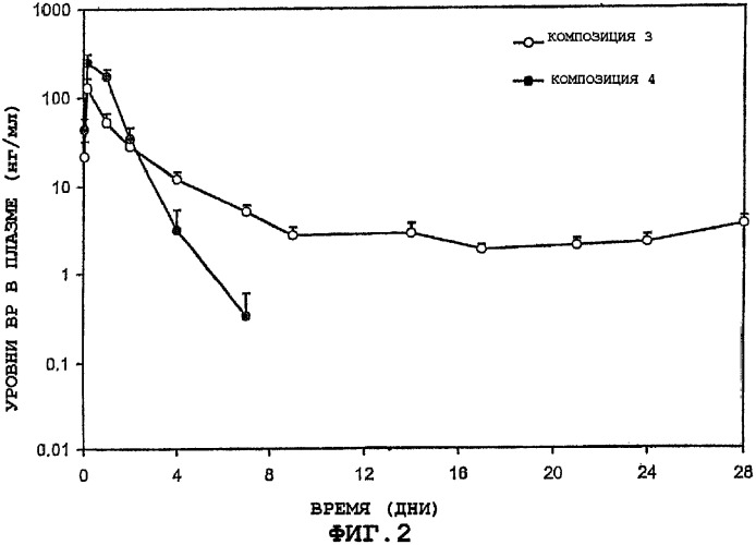 Композиции депо кратковременного действия (патент 2320321)