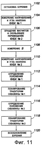 Определение расстояния магнитными средствами при бурении параллельных скважин (патент 2436924)