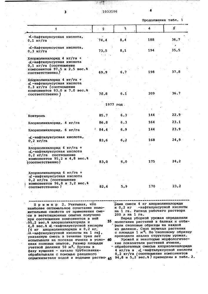 Средство для регулирования роста растений ячменя (патент 1033106)