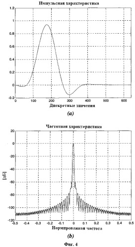 Блок модулированных фильтров с малым запаздыванием (патент 2484579)