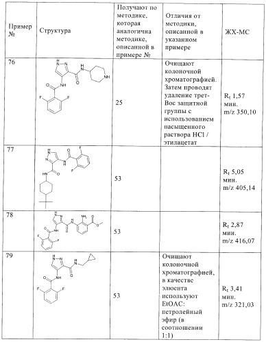 Соединения, предназначенные для использования в фармацевтике (патент 2425677)