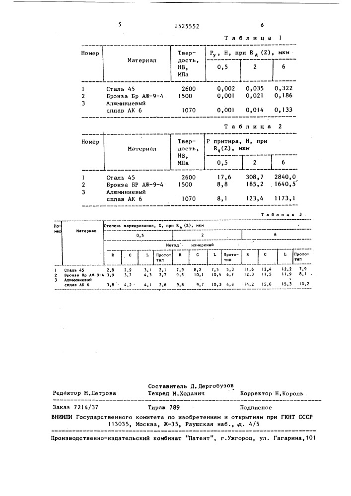 Способ определения степени шаржирования (патент 1525552)