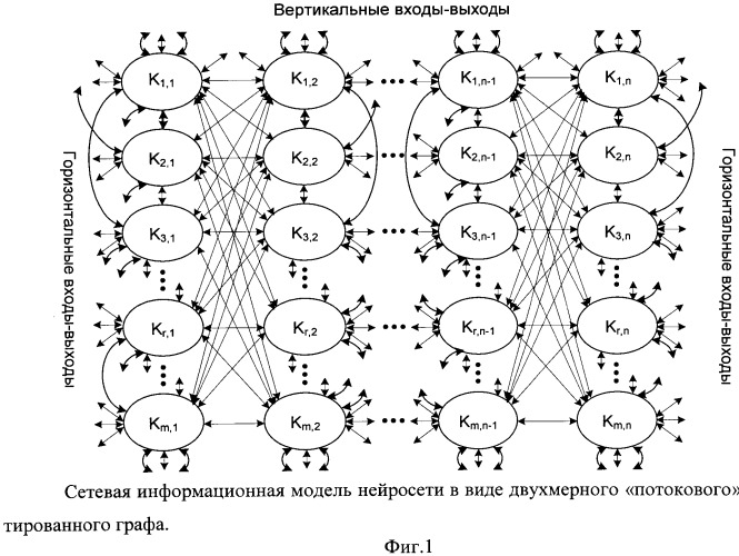 Виртуальная потоковая вычислительная система, основанная на информационной модели искусственной нейросети и нейрона (патент 2530270)