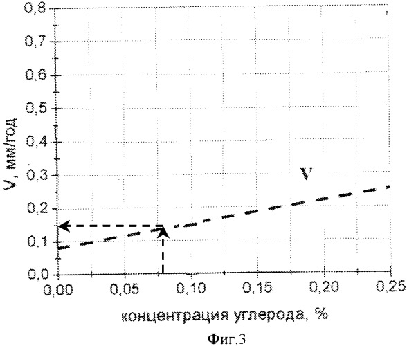 Способ определения остаточного ресурса труб тепловых сетей (патент 2366920)