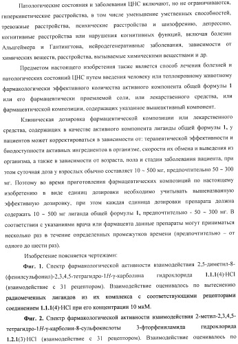 Замещенные 8-сульфонил-2,3,4,5-тетрагидро-1н-гамма-карболины, лиганды, фармацевтическая композиция, способ их получения и применения (патент 2404180)