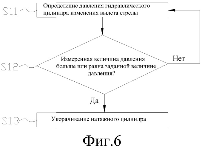 Высокоподъемное устройство крана, система управления и способ управления им (патент 2525600)