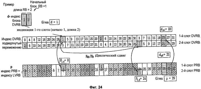 Способ передачи/приема данных нисходящей линии связи с использованием ресурсных блоков в системе беспроводной подвижной сети и устройства для его реализации (патент 2556389)