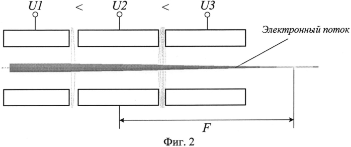 Электростатическая линза со стабильным фокусным расстоянием (патент 2563977)