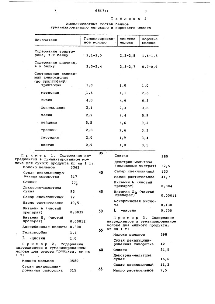 Гуманизированное молоко для детей грудного возраста (патент 686711)