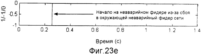 Способ и устройство для определения неустойчивого замыкания на землю (патент 2358273)