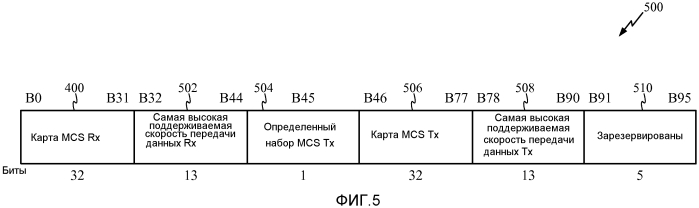 Способ и устройство для поддержания набора схем модуляции-кодирования в беспроводных системах с очень высокой пропускной способностью (патент 2579959)