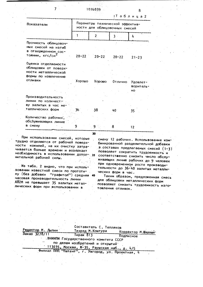 Смесь для облицовки металлических литейных форм (патент 1016039)