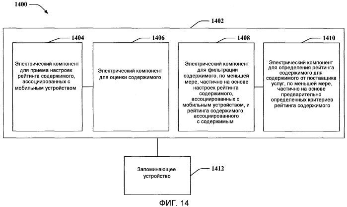 Рейтинг содержимого сообщений для управления содержимым в беспроводных устройств (патент 2524371)