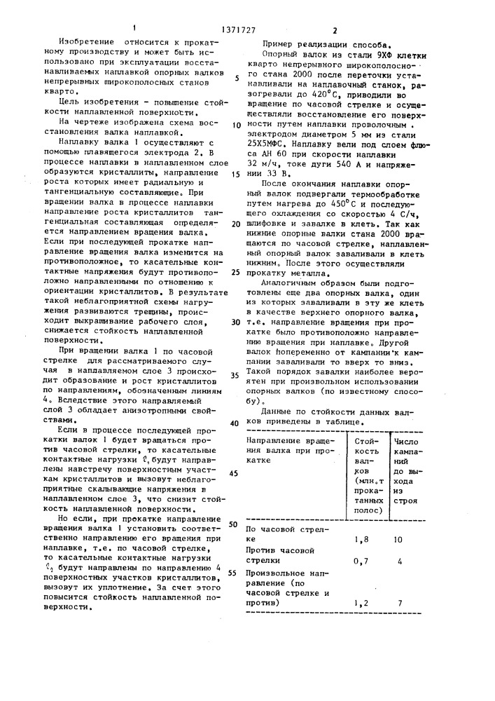 Способ эксплуатации прокатного валка (патент 1371727)