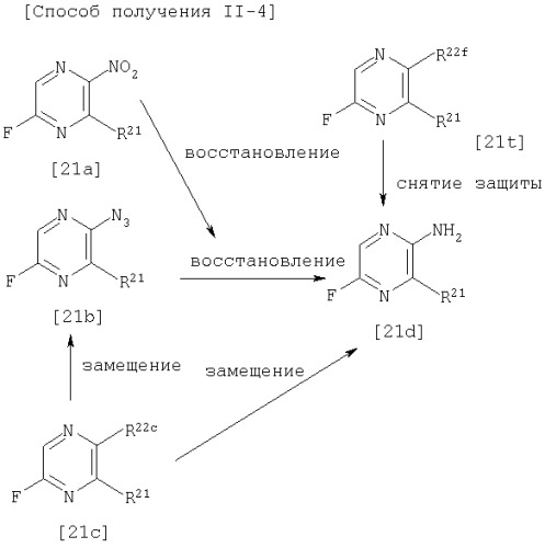 Производные пиразина или их соли, фармацевтическая композиция, содержащая данные соединения, и промежуточные соединения для их получения (патент 2297414)