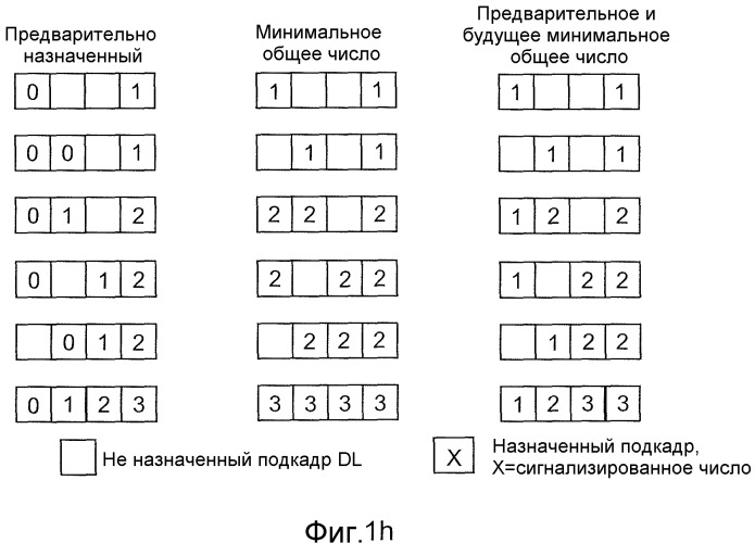 Способ и устройство в системе связи (патент 2473174)