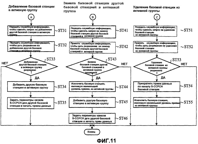 Терминал мобильной связи и система радиосвязи (патент 2425445)