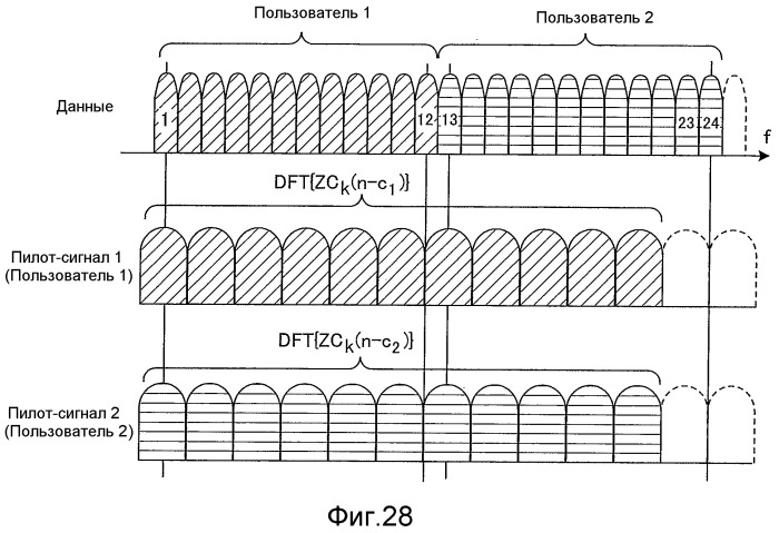 Способ радиосвязи, базовая станция и пользовательский терминал (патент 2538760)