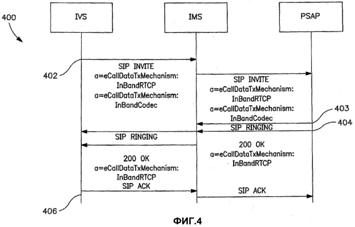 Устройство и способ передачи данных экстренного вызова в сетях беспроводной связи (патент 2504111)