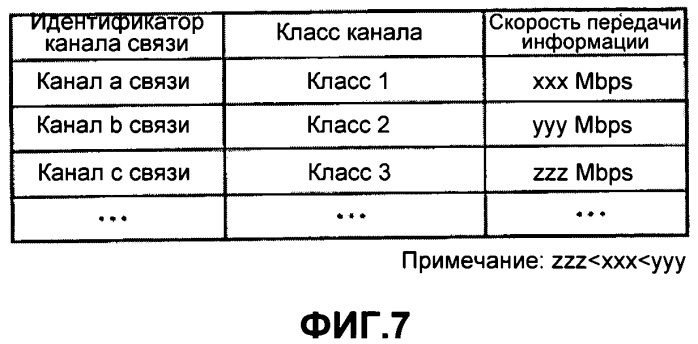 Система и способ радиосвязи (патент 2489807)