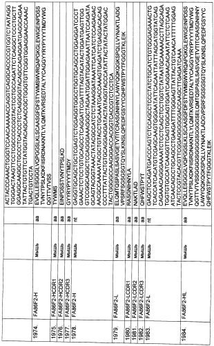 Pscaxcd3, cd19xcd3, c-metxcd3, эндосиалинxcd3, epcamxcd3, igf-1rxcd3 или fap-альфаxcd3 биспецифическое одноцепочечное антитело с межвидовой специфичностью (патент 2547600)