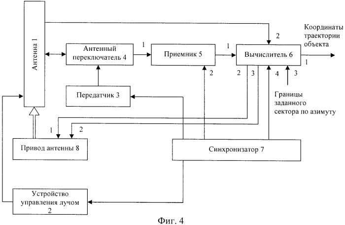 Способ обнаружения траектории объекта (патент 2413239)