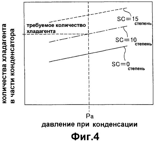 Кондиционер (патент 2332621)