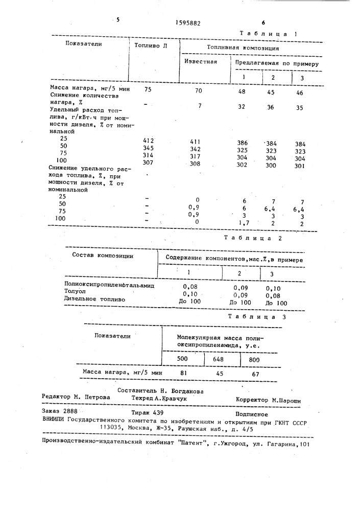 Топливная композиция (патент 1595882)