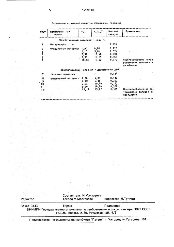 Материал для магнитно-абразивной обработки (патент 1759616)